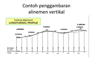 Contoh penggambaran
alinemen vertikal
 
