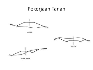 Pekerjaan Tanah
 