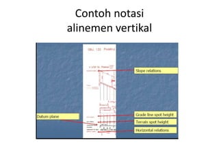 Contoh notasi
alinemen vertikal
 