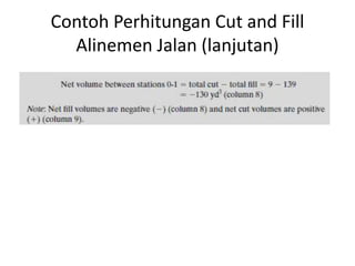 Contoh Perhitungan Cut and Fill
Alinemen Jalan (lanjutan)
 