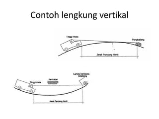 Contoh lengkung vertikal
 