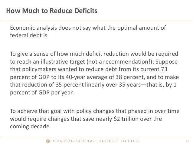 C O N G R E S S I O N A L B U D G E T O F F I C E
How Much to Reduce Deficits
Economic analysis does not say what the opti...