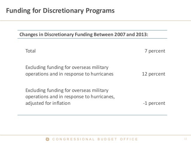 C O N G R E S S I O N A L B U D G E T O F F I C E
Funding for Discretionary Programs
Changes in Discretionary Funding Betw...