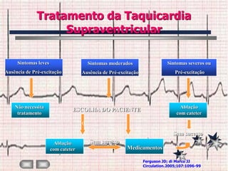 Tratamento da Taquicardia
                   Supraventricular

     Sintomas leves                     Sintomas moderados                 Sintomas severos ou
Ausência de Pré-excitação           Ausência de Pré-excitação                  Pré-excitação




    Não necessita                                                                 Ablação
                               ESCOLHA DO PACIENTE
     tratamento                                                                 com cateter

                                    0
                                                                              Sem sucesso
                        Ablação         Sem sucesso
                      com cateter                      Medicamentos

                                                                Ferguson JD; di Marco JJ
                                                                Circulation.2005;107:1096-99
 