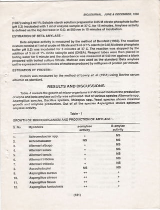 02.Production of Amylase in Aspergillus oryzae | PDF