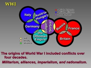 WWI The origins of World War I included conflicts over four decades.  Militarism, alliances, imperialism, and nationalism. 