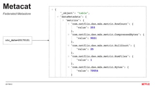 20170612
Metacat
Federated Metastore
utc_date=20170101
 