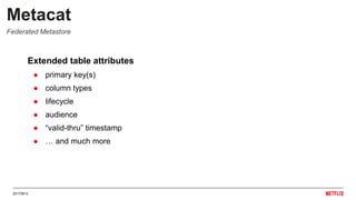 20170612
Extended table attributes
● primary key(s)
● column types
● lifecycle
● audience
● “valid-thru” timestamp
● … and much more
Metacat
Federated Metastore
 