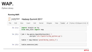 WAP.
Python Library
Running WAP.
 