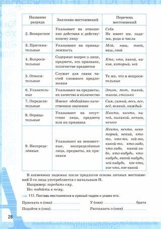 Рабочая тетрадь по русскому языку. 6 класс. В 2 ч. К учебнику М.Т. Баранова и др. - Тростенцова Л.А., Дейкина А.Д., Невская С.И. / часть 2