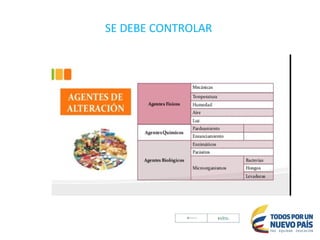 SE DEBE CONTROLAR
 