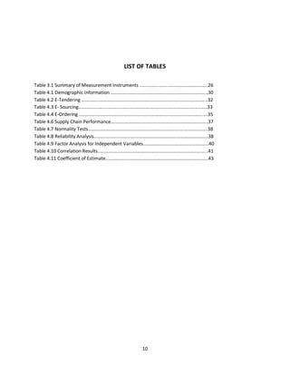10
LIST OF TABLES
Table 3.1 Summary of Measurement Instruments ....................................................26
Table 4.1 Demographic Information ..........................................................................30
Table 4.2 E-Tendering ................................................................................................32
Table 4.3 E- Sourcing..................................................................................................33
Table 4.4 E-Ordering ..................................................................................................35
Table 4.6 Supply Chain Performance..........................................................................37
Table 4.7 Normality Tests...........................................................................................38
Table 4.8 Reliability Analysis.......................................................................................38
Table 4.9 Factor Analysis for Independent Variables..................................................40
Table 4.10 Correlation Results....................................................................................41
Table 4.11 Coefficient of Estimate..............................................................................43
kipkulei
 