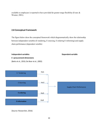 30
available to employees is reported to have provided far greater range flexibility (Evans &
Wruster, 2001).
2.8 Conceptual Framework
The figure below show the conceptual framework which diagrammatically show the relationship
between independent variables (E-tendering, E-sourcing, E-ordering E-informing) and supply
chain performance (dependent variable)
Independent variables Dependent variable
E –procurement dimensions
(Betts et al., 2010; De Boer et al., 2002)
Ho1
Ho2
Ho3
Ho Ho4
(Source: Researcher, 2016)
E-information
E- Tendering
E-Sourcing
E-ordering
Supply Chain Performance
kipkulei
 