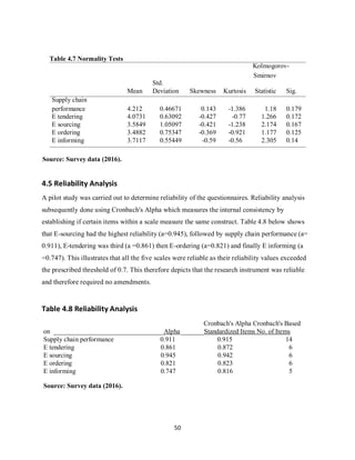 50
Source: Survey data (2016).
4.5 Reliability Analysis
A pilot study was carried out to determine reliability of the questionnaires. Reliability analysis
subsequently done using Cronbach's Alpha which measures the internal consistency by
establishing if certain items within a scale measure the same construct. Table 4.8 below shows
that E-sourcing had the highest reliability (a=0.945), followed by supply chain performance (a=
0.911), E-tendering was third (a =0.861) then E-ordering (a=0.821) and finally E informing (a
=0.747). This illustrates that all the five scales were reliable as their reliability values exceeded
the prescribed threshold of 0.7. This therefore depicts that the research instrument was reliable
and therefore required no amendments.
Table 4.8 Reliability Analysis
Cronbach's Alpha Cronbach's Based
on _________________________________Alpha_______Standardized Items No. of Items
Supply chain performance 0.911 0.915 14
E tendering 0.861 0.872 6
E sourcing 0.945 0.942 6
E ordering 0.821 0.823 6
E informing 0.747 0.816 5
Source: Survey data (2016).
Table 4.7 Normality Tests
Kolmogorov-
Smirnov
Std.
Mean Deviation Skewness Kurtosis Statistic Sig.
Supply chain
performance 4.212 0.46671 0.143 -1.386 1.18 0.179
E tendering 4.0731 0.63092 -0.427 -0.77 1.266 0.172
E sourcing 3.5849 1.05097 -0.421 -1.238 2.174 0.167
E ordering 3.4882 0.75347 -0.369 -0.921 1.177 0.125
E informing 3.7117 0.55449 -0.59 -0.56 2.305 0.14
kipkulei
 