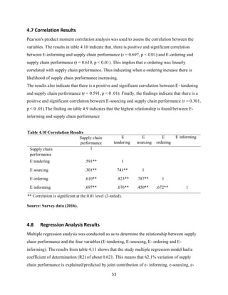 53
4.7 Correlation Results
Pearson's product moment correlation analysis was used to assess the correlation between the
variables. The results in table 4.10 indicate that, there is positive and significant correlation
between E-informing and supply chain performance (r = 0.697, p < 0.01) and E-ordering and
supply chain performance (r = 0.610, p < 0.01). This implies that e-ordering was linearly
correlated with supply chain performance. Thus indicating when e-ordering increase there is
likelihood of supply chain performance increasing.
The results also indicate that there is a positive and significant correlation between E- tendering
and supply chain performance (r = 0.591, p < 0 .01). Finally, the findings indicate that there is a
positive and significant correlation between E-sourcing and supply chain performance (r = 0.301,
p < 0 .01).The finding on table 4.9 indicates that the highest relationship is found between E-
informing and supply chain performance
Source: Survey data (2016).
4.8 Regression Analysis Results
Multiple regression analysis was conducted so as to determine the relationship between supply
chain performance and the four variables (E-tendering, E-sourcing, E- ordering and E-
informing). The results from table 4.11 shows that the study multiple regression model had a
coefficient of determination (R2) of about 0.621. This means that 62.1% variation of supply
chain performance is explained/predicted by joint contribution of e- informing, e-sourcing, e-
Table 4.10 Correlation Results
Supply chain
performance
E
tendering
E
sourcing
E
ordering
E informing
Supply chain
performance
1
E tendering .591** 1
E sourcing .301** 741** 1
E ordering .610** .823** .787** 1
E informing .697** .676** .450** .672** 1
** Correlation is significant at the 0.01 level (2-tailed).
kipkulei
 
