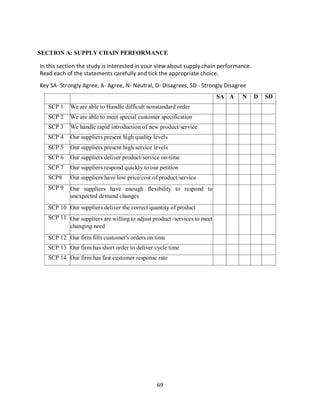69
SECTION A: SUPPLY CHAIN PERFORMANCE
In this section the study is interested in your view about supply chain performance.
Read each of the statements carefully and tick the appropriate choice.
Key SA- Strongly Agree, A- Agree, N- Neutral, D- Disagrees, SD - Strongly Disagree
SA A N D SD
SCP 1 We are able to Handle difficult nonstandard order
SCP 2 We are able to meet special customer specification
SCP 3 We handle rapid introduction of new product/service
SCP 4 Our suppliers present high quality levels
SCP 5 Our suppliers present high service levels
SCP 6 Our suppliers deliver product/service on-time
SCP 7 Our suppliers respond quickly to our petition
SCP8 Our suppliers have low price/cost of product/service
SCP 9 Our suppliers have enough flexibility to respond to
unexpected demand changes
SCP 10 Our suppliers deliver the correct quantity of product
SCP 11 Our suppliers are willing to adjust product /services to meet
changing need
SCP 12 Our firm fills customer's orders on time
SCP 13 Our firm has short order to deliver cycle time
SCP 14 Our firm has fast customer response rate
kipkulei
 