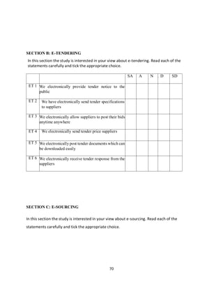 70
SECTION B: E-TENDERING
In this section the study is interested in your view about e-tendering. Read each of the
statements carefully and tick the appropriate choice.
SECTION C: E-SOURCING
In this section the study is interested in your view about e-sourcing. Read each of the
statements carefully and tick the appropriate choice.
Key SA- Strongly Agree, A- Agree, N- Neutral, D- Disagrees, SD - Strongly DisagreeSA A N D SD
ET 1 We electronically provide tender notice to the
public
ET 2 We have electronically send tender specifications
to suppliers
ET 3 We electronically allow suppliers to post their bids
anytime anywhere
ET 4 We electronically send tender price suppliers
ET 5 We electronically post tender documents which can
be downloaded easily
ET 6 We electronically receive tender response from the
suppliers
kipkulei
 