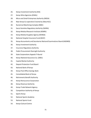 75
26. Kenya Investment Authority (KIA)
27. Kenya Wine Agencies (KWAL)
28. Micro and Small Enterprises Authority (MSEA)
29. New Kenya Co-operative Creameries (New KCC)
30. Numerical Machining Complex (NMC)
31. Sacco Societies Regulatory Authority (SASRA)
32. Kenya Medical Research Institute (KEMRI)
33. Kenya Medical Supplies Agency (KEMSA)
34. National Hospital Insurance Fund (NHIF)
35. Kenya Accountants and Secretaries National Examinations Board (KASNEB)
36. Kenya Investment Authority
37. Insurance Regulatory Authority
38. Public Procurement Oversight Authority
39. State Corporations Appeals Tribunal
40. Kenya National Assurance Co. (2001)
41. Capital Market Authority
42. Deposit Protection Fund Board
43. National Bank of Kenya
44. Kenya Post Office Savings Bank
45. Consolidated Bank of Kenya
46. Retirements Benefit Authority
47. Kenya Reinsurance Corporation
48. Kenya Revenue Authority
49. Kenya Trade Network Agency
50. Competition Authority of Kenya
51. Sports Kenya
52. National Sports Academy
53. National Sports Fund
54. Kenya Cultural Centre
kipkulei
 