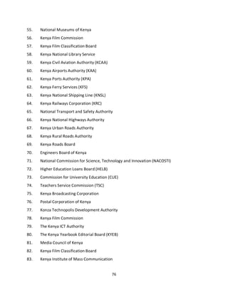 76
55. National Museums of Kenya
56. Kenya Film Commission
57. Kenya Film Classification Board
58. Kenya National Library Service
59. Kenya Civil Aviation Authority (KCAA)
60. Kenya Airports Authority (KAA)
61. Kenya Ports Authority (KPA)
62. Kenya Ferry Services (KFS)
63. Kenya National Shipping Line (KNSL)
64. Kenya Railways Corporation (KRC)
65. National Transport and Safety Authority
66. Kenya National Highways Authority
67. Kenya Urban Roads Authority
68. Kenya Rural Roads Authority
69. Kenya Roads Board
70. Engineers Board of Kenya
71. National Commission for Science, Technology and Innovation (NACOSTI)
72. Higher Education Loans Board (HELB)
73. Commission for University Education (CUE)
74. Teachers Service Commission (TSC)
75. Kenya Broadcasting Corporation
76. Postal Corporation of Kenya
77. Konza Technopolis Development Authority
78. Kenya Film Commission
79. The Kenya ICT Authority
80. The Kenya Yearbook Editorial Board (KYEB)
81. Media Council of Kenya
82. Kenya Film Classification Board
83. Kenya Institute of Mass Communication
kipkulei
 