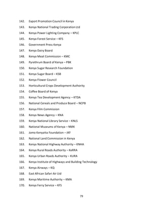 79
142. Export Promotion Council in Kenya
143. Kenya National Trading Corporation Ltd
144. Kenya Power Lighting Company – KPLC
145. Kenya Forest Service – KFS
146. Government Press Kenya
147. Kenya Dairy Board
148. Kenya Meat Commission – KMC
149. Pyrethrum Board of Kenya – PBK
150. Kenya Sugar Research Foundation
151. Kenya Sugar Board – KSB
152. Kenya Flower Council
153. Horticultural Crops Development Authority
154. Coffee Board of Kenya
155. Kenya Tea Development Agency – KTDA
156. National Cereals and Produce Board – NCPB
157. Kenya Film Commission
158. Kenya News Agency – KNA
159. Kenya National Library Service – KNLS
160. National Museums of Kenya – NMK
161. Jomo Kenyatta Foundation – JKF
162. National Land Commission in Kenya
163. Kenya National Highway Authority – KNHA
164. Kenya Rural Roads Authority – KeRRA
165. Kenya Urban Roads Authority – KURA
166. Kenya Institute of Highways and Building Technology
167. Kenya Airways – KQ
168. East African Safari Air Ltd
169. Kenya Maritime Authority – KMA
170. Kenya Ferry Service – KFS
kipkulei
 