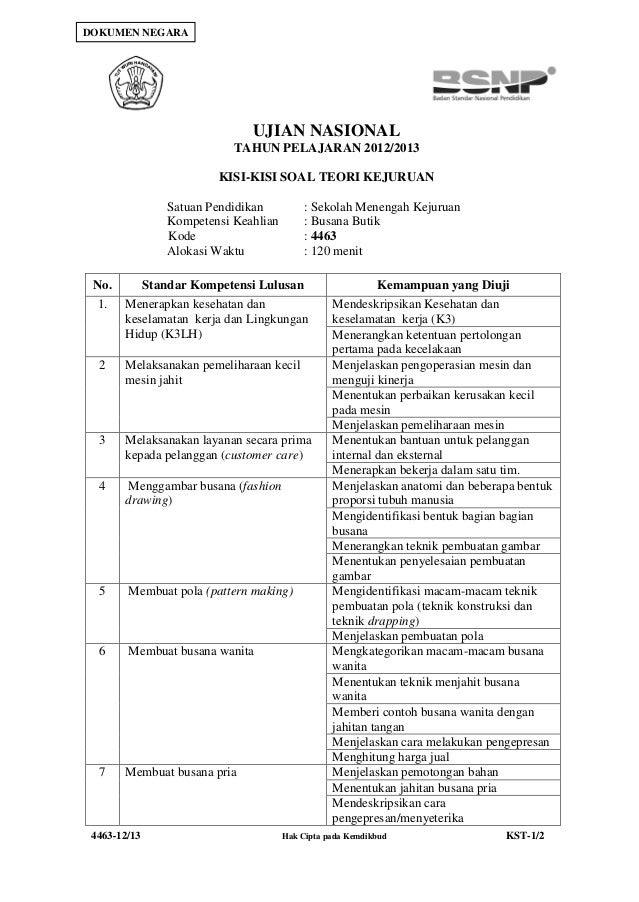 109+ Contoh Soal Busana Wanita Terlengkap – Dikdasmen