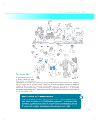 ÁGUA PARA A VIDA, ÁGUA PARA TODOS




Para ir mais além

Mudaremos a função das bo-
linhas para a de pingos d´água.
Basta decorar as bolinhas com a
cor azul. Com uma barreira bem fechada, a grande quantidade de árvores absorve as chuvas pesadas e
lança a água, aos poucos, no solo e nos rios. Dessa forma, as florestas diminuem as enchentes durante as
estações úmidas e, no período das secas, fornecem água através do fluxo natural da água da chuva
armazenada. Sem a barreira, a água é levada rapidamente e em grande quantidade para o rio, até transbor-
dar. Da mesma forma, os pingos d´água num solo sem vegetação carregam a terra em grandes quantida-
des até causar a sua morte.


          Como trabalhar em nossa comunidade

          Visitar algumas áreas, como rios, córregos, lagos, o bairro e outras localidades da região
          pode auxiliar na comparação do que aprendemos na atividade e a situação real. Fotos e
          gravuras de um lugar conhecido podem ser utilizadas. Discutiremos as causas da degrada-
          ção desses ambientes e as formas de recuperação. Adotaremos um espaço para recuperá-
          lo, com mutirões de limpeza, reflorestamento, entre outras boas idéias e ações.

                                                                                                           17
 