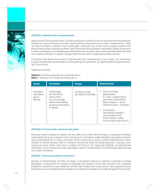 OFICINA 5: Identificando os responsáveis

     Nesta quinta Oficina vamos expor o quadro produzido na Oficina 4 em um painel de fácil visualização.
     Ao lado da coluna indicando os prazos, desenharemos uma coluna com o nome “responsáveis”. Cada
     um será convidado a oferecer sua contribuição, colocando seu nome numa pequena cartela a ser
     posicionada ao lado da ação escolhida. Identificaremos ainda pessoas, instituições, órgãos do governo
     a serem contatados e convidados para determinado tipo de ação. Seus nomes também serão incluídos
     em cartelas e afixados no painel. O grupo definirá quem será o responsável pelos convites.

     O produto final desta oficina será a identificação dos responsáveis e suas ações: os voluntários,
     o grupo coordenador da atividade, as instituições governamentais, as organizações não governamen-
     tais, entre outros.

     Vejamos o exemplo:

     Objetivo: Contribuir para diminuir a poluição do rio
     Meta 1 – Realizar um mutirão de limpeza do rio

       Ações           Atividades                  Prazos                  Responsáveis


       Conseguir       Convocação                  Durante um mês          •   Da comunidade
       voluntários     de voluntários              (de 20/03 a 20/04/06)       organizadora:
       para o          pelos meios                                             D. Luísa – organizadora
       Mutirão         de comunicação,                                         das festas comunitárias
                       festas comunitárias,                                    Padre Joaquim – igreja
                       grupos de escoteiros                                    Carlos Sucupira – jornalista
                       e igrejas
                                                                           •   Convidados:
                                                                               Seu Borges Amadeu –
                                                                               dono da rádio local
                                                                               Pedro Cabral – chefe
                                                                               dos escoteiros da turma C


     OFICINA 6: Promovendo o encontro das gotas

     Para que nossos desejos se realizem de fato, além de um bom Plano de Ação, é necessário mobilizar
     cada pessoa do grupo a assumir o seu compromisso. Entretanto, pode acontecer das gotas se disper-
     sarem, precisando de um reforço de união. Afinal, só teremos a nuvem, quando todas estiverem cami-
     nhando na mesma direção. Este é o momento de articular todas as forças possíveis, no grupo e com
     nossos parceiros, tendo como base o quadro da Oficina 5. Em cada ação definida, os participantes
     verificarão: quem é essencial e não pode faltar e quem é complementar. A identificação pode ser feita
     com cores e símbolos.

     OFICINA 7: As nuvens estão se formando?

     Durante a implementação do Plano de Ação, é necessário checar se estamos cumprindo as metas
     planejadas e avançando em direção à realização dos desejos. Uma forma de fazer isso é elaborar
     perguntas, pensando no que podemos verificar hoje e depois de nossas ações. Tais perguntas podem
     transformar-se em indicadores de resultados e deverão ser anotadas numa folha de papel. Por exemplo:
64
 