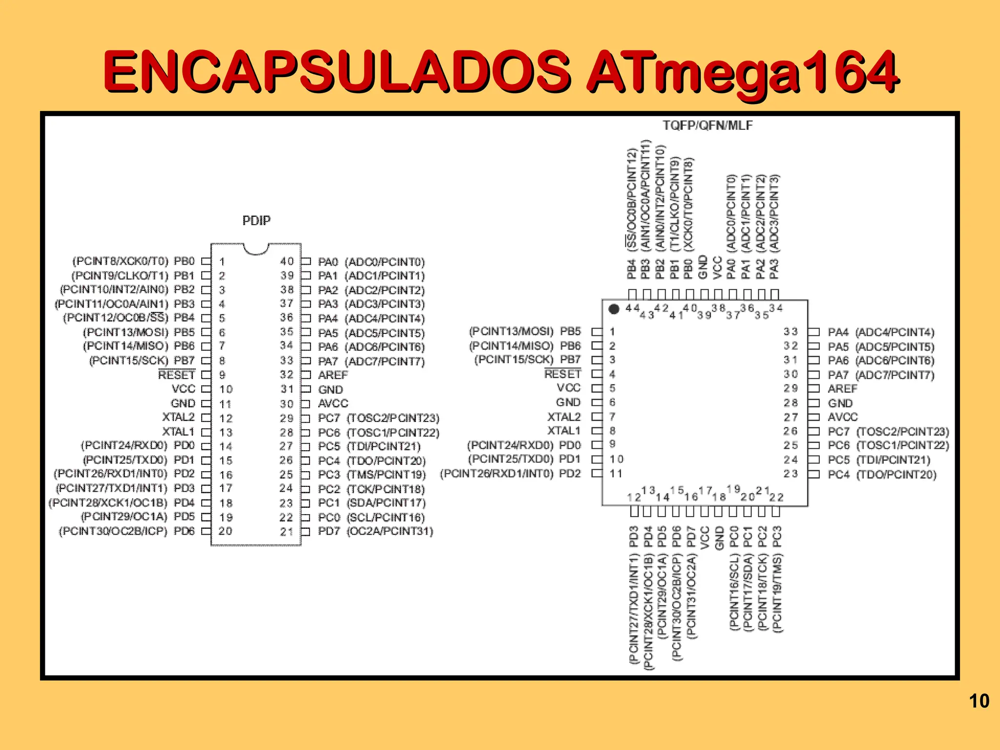 10
ENCAPSULADOS ATmega164
ENCAPSULADOS ATmega164
 