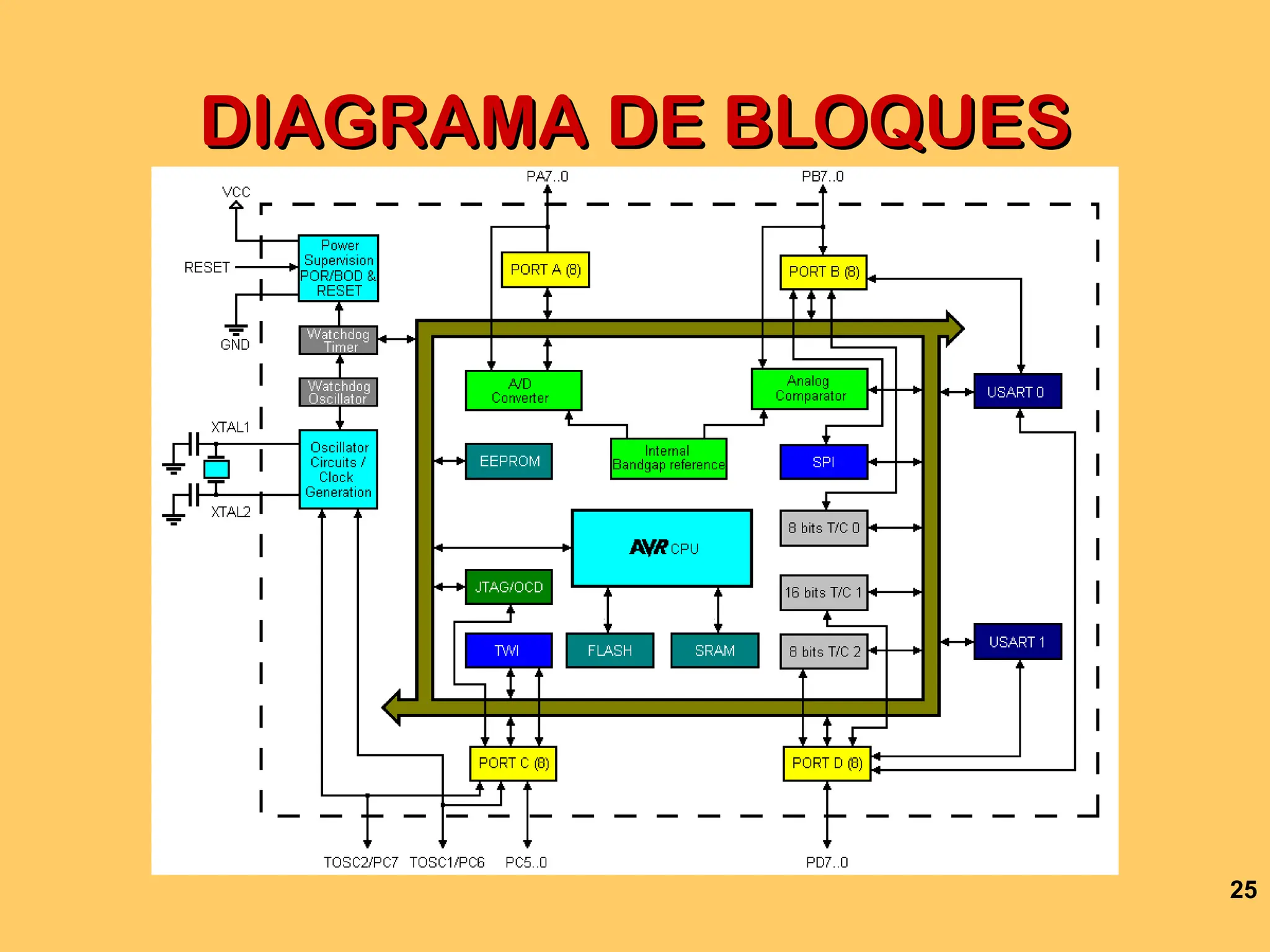 25
DIAGRAMA DE BLOQUES
DIAGRAMA DE BLOQUES
 