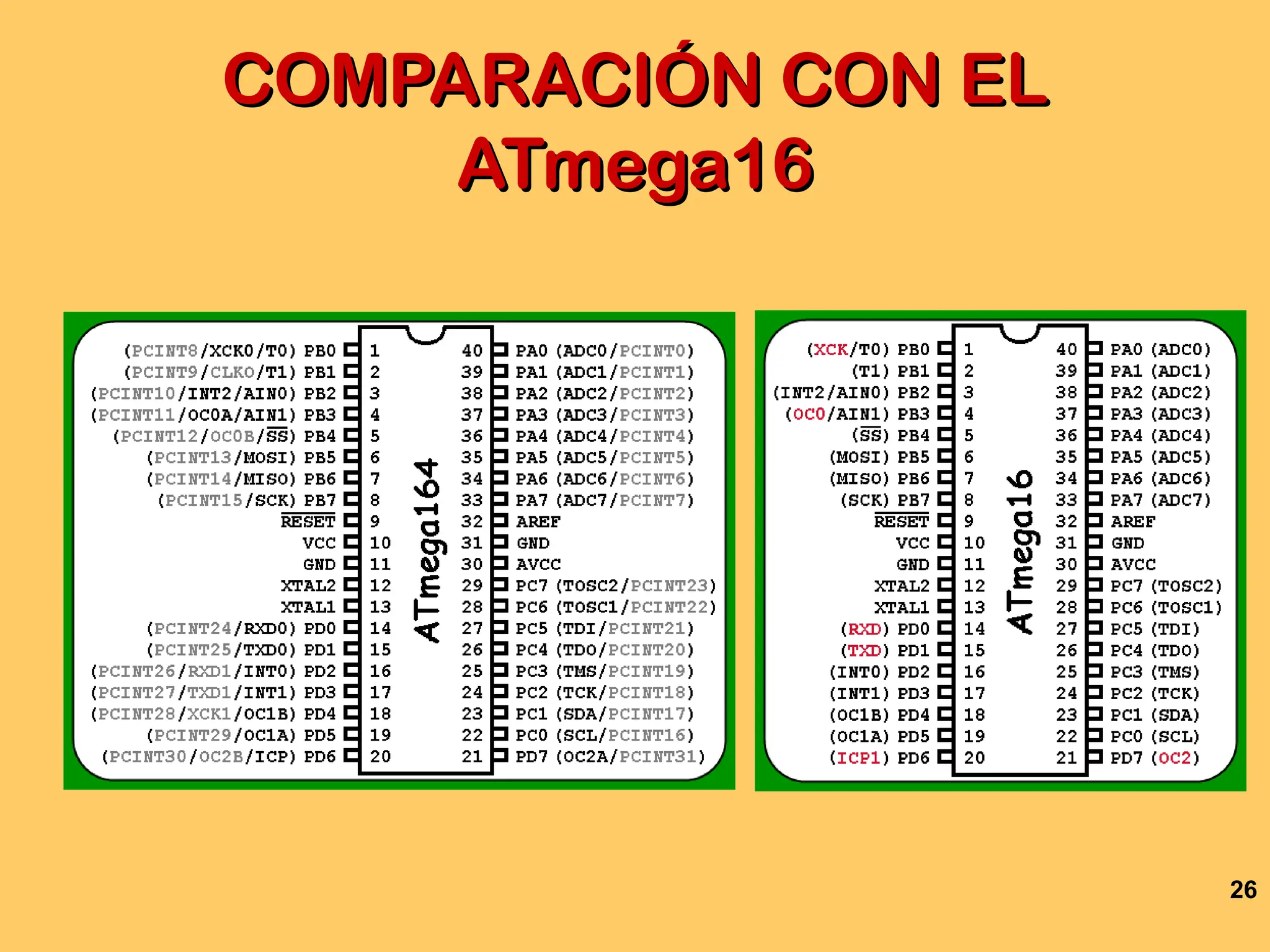 26
COMPARACIÓN CON EL
COMPARACIÓN CON EL
ATmega16
ATmega16
 