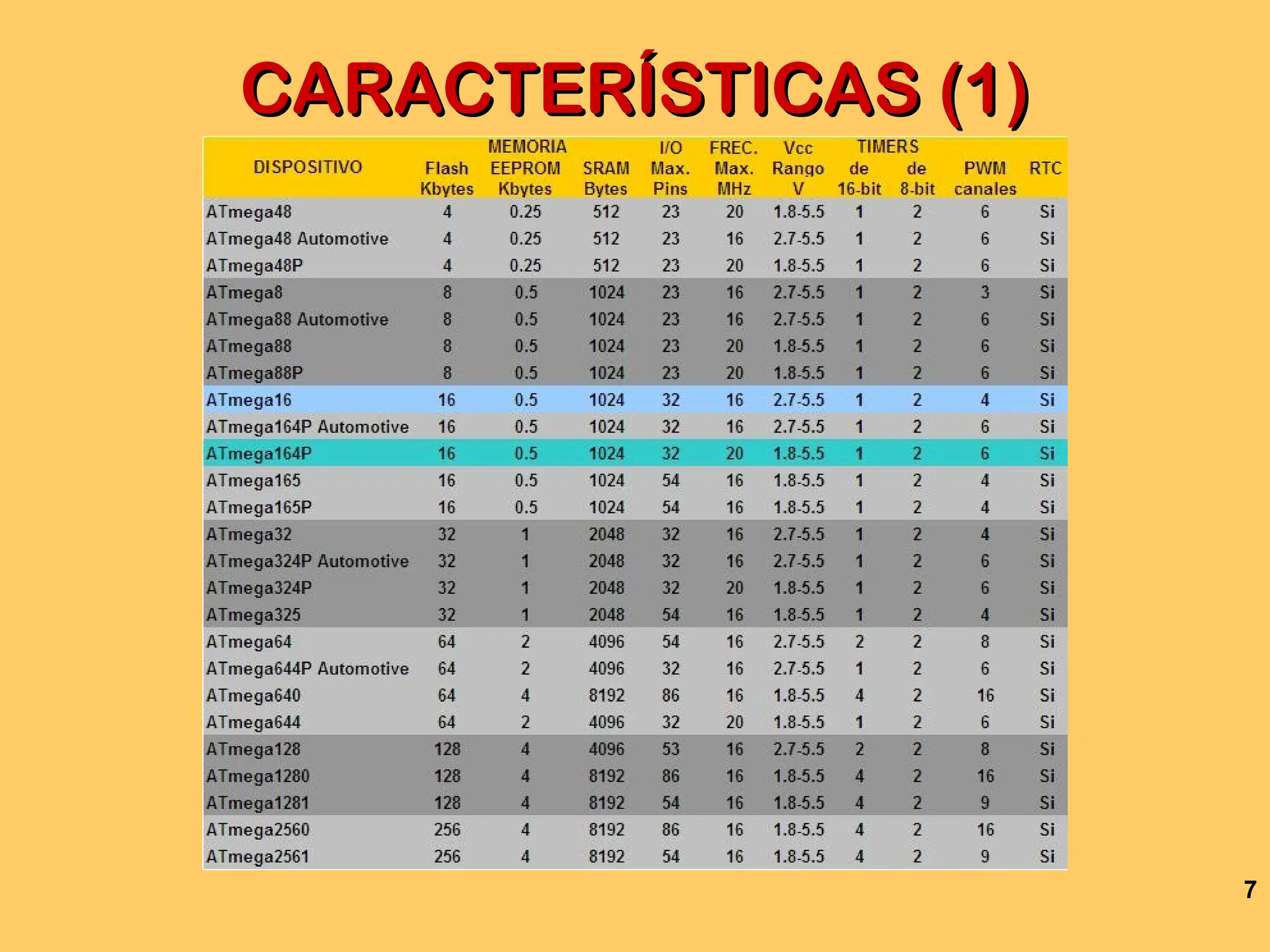 7
CARACTERÍSTICAS (1)
CARACTERÍSTICAS (1)
 
