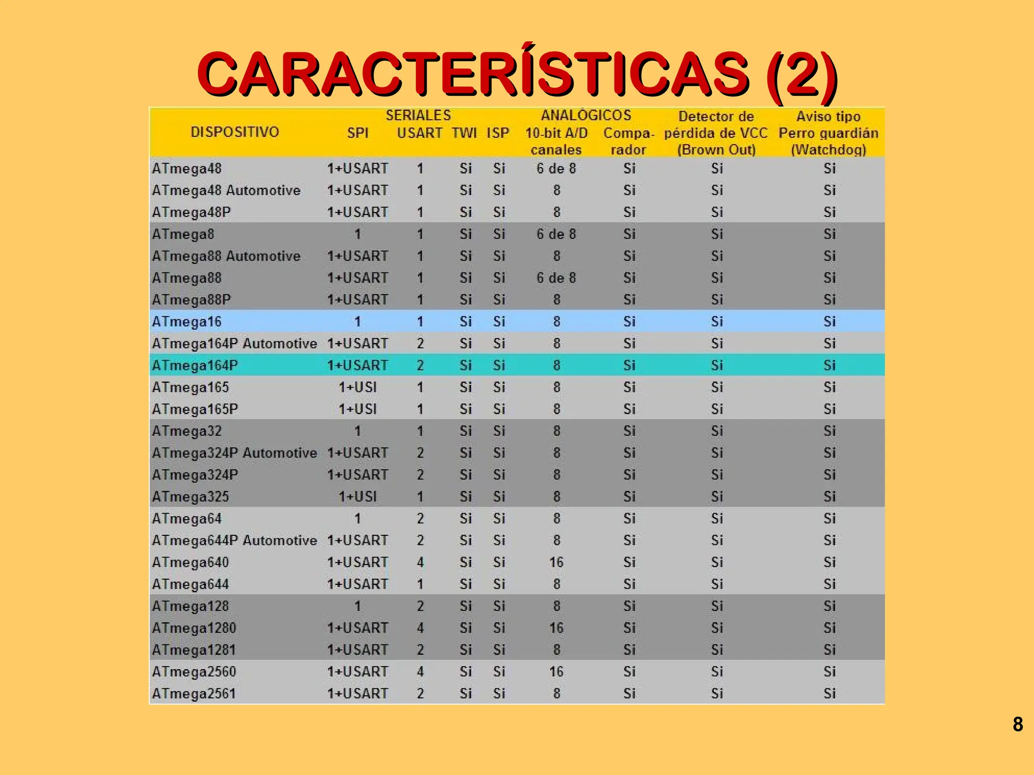 8
CARACTERÍSTICAS (2)
CARACTERÍSTICAS (2)
 