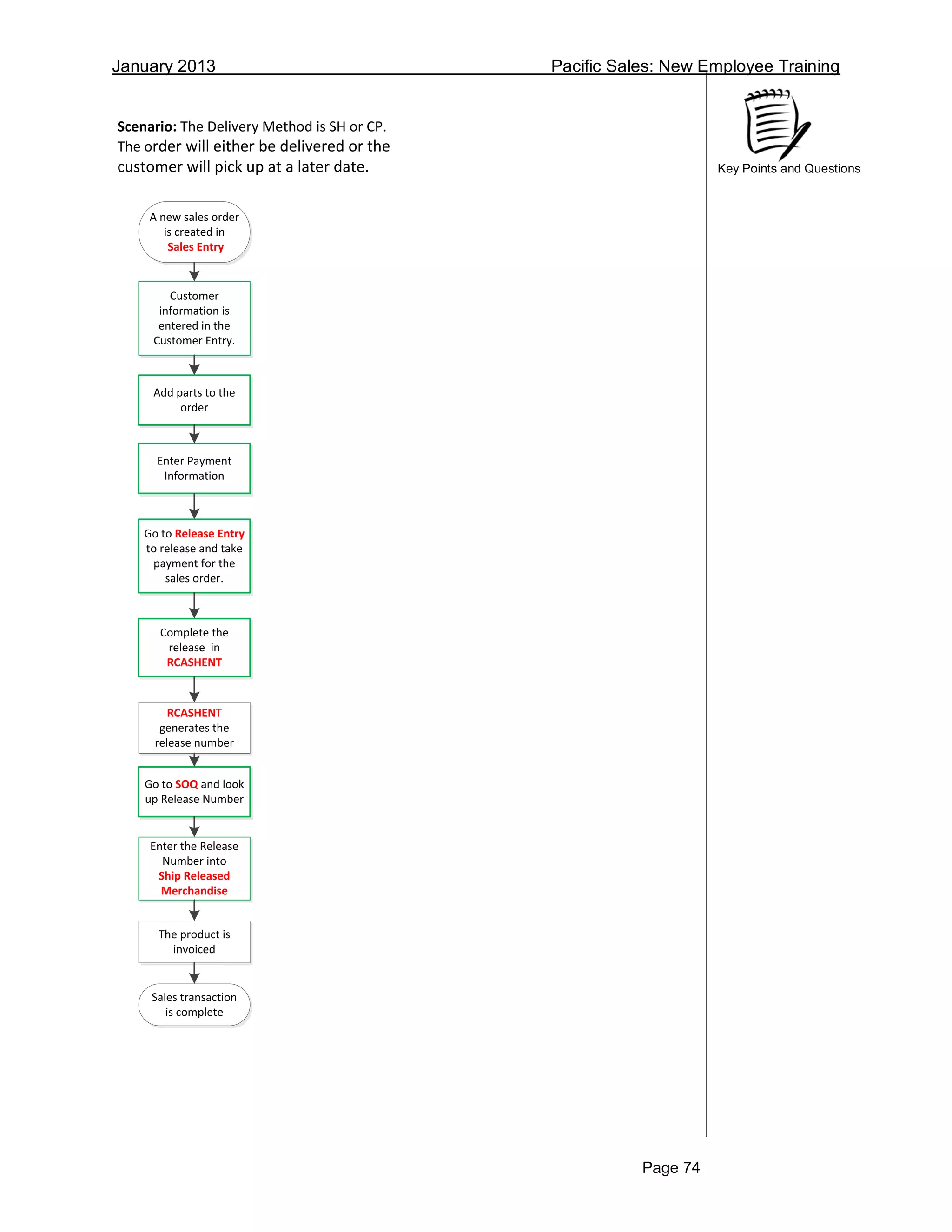 January 2013 Pacific Sales: New Employee Training
Page 74
Key Points and Questions
Customer
information is
entered in the
Customer Entry.
Enter the Release
Number into
Ship Released
Merchandise
The product is
invoiced
Sales transaction
is complete
Go to SOQ and look
up Release Number
A new sales order
is created in
Sales Entry
Add parts to the
order
Enter Payment
Information
Scenario: The Delivery Method is SH or CP.
The order will either be delivered or the
customer will pick up at a later date.
Complete the
release in
RCASHENT
Go to Release Entry
to release and take
payment for the
sales order.
RCASHENT
generates the
release number
 