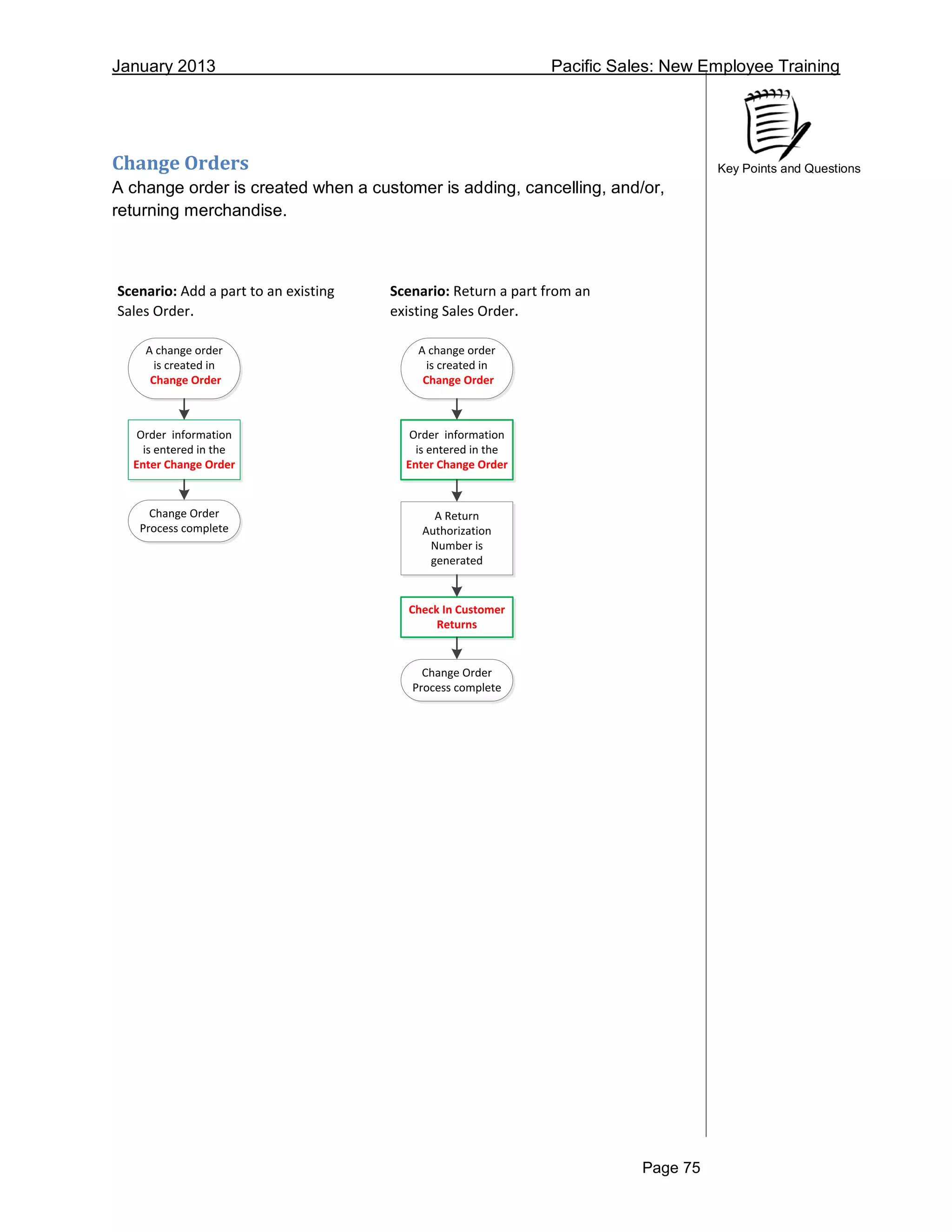 January 2013 Pacific Sales: New Employee Training
Page 75
Key Points and QuestionsChange Orders
A change order is created when a customer is adding, cancelling, and/or,
returning merchandise.
Order information
is entered in the
Enter Change Order
Change Order
Process complete
A change order
is created in
Change Order
Scenario: Add a part to an existing
Sales Order.
Order information
is entered in the
Enter Change Order
Change Order
Process complete
A change order
is created in
Change Order
Scenario: Return a part from an
existing Sales Order.
Check In Customer
Returns
A Return
Authorization
Number is
generated
 