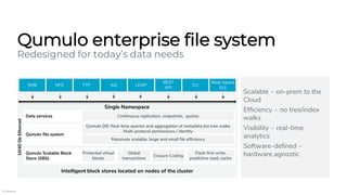 © Qumulo
Scalable ‒ on-prem to the
Cloud
Efficiency ‒ no tree/index
walks
Visibility ‒ real-time
analytics
Software-defined ‒
hardware agnostic
Qumulo enterprise file system
Redesigned for today’s data needs
Qumulo file system
Qumulo DB: Real-time queries and aggregation of metadata (no tree walks
Multi-protocol permissions / identity
Massively scalable, large and small file efficiency
Qumulo Scalable Block
Store (SBS)
Global
transactions
Flash first write,
predictive read, cache
Protected virtual
blocks
Data services Continuous replication, snapshots, quotas
SMB NFS FTP AD LDAP
REST
API
CLI
Web-based
GUI
10/40GbEthernet
Erasure Coding
Intelligent block stores located on nodes of the cluster
Single Namespace
 
