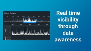 Real time
visibility
through
data
awareness
 