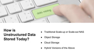 How is
Unstructured Data
Stored Today?
● Traditional Scale-up or Scale-out NAS
● Object Storage
● Cloud Storage
● Hybrid Versions of the Above
 