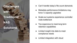 Challenges
with
Traditional
NAS
Solutions
● Can’t handle today’s file count demands
● Metadata performance limitations may
force ½ capacity upgrades
● Scale-out systems experience controller
node bottleneck
● Too expensive to meet long term
retention capabilities
● Limited insight into data to meet
compliance needs
● Limited integration with cloud
 