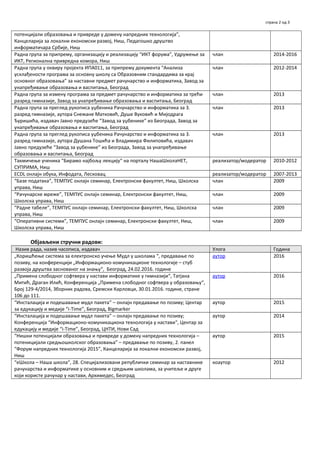 потенцијали образовања и привреде у домену напредних технологија”,
Канцеларија за локални економски развој, Ниш, Педагошко друштво
информатичара Србије, Ниш
Радна група за припрему, организацију и реализацију “ИКТ форума”, Удружење за
ИКТ, Регионална привредна комора, Ниш
члан 2014-2016
Радна група у оквиру пројекта ИПА011, за припрему документа “Анализа
усклађености програма за основну школу са Образовним стандардима за крај
основног образовања” за наставни предмет рачунарство и информатика, Завод за
унапређивање образовања и васпитања, Београд
члан 2012-2014
Радна група за измену програма за предмет рачунарство и информатика за трећи
разред гимназије, Завод за унапређивање образовања и васпитања, Београд
члан 2013
Радна група за преглед рукописа уџбеника Рачунарство и информатика за 3.
разред гимназије, аутора Снежане Матковић, Душе Вуковић и Мијодрага
Ђуришића, издавач Јавно предузеће “Завод за уџбенике” из Београда, Завод за
унапређивање образовања и васпитања, Београд
члан 2013
Радна група за преглед рукописа уџбеника Рачунарство и информатика за 3.
разред гимназије, аутора Душана Тошића и Владимира Филиповића, издавач
Јавно предузеће “Завод за уџбенике” из Београда, Завод за унапређивање
образовања и васпитања, Београд
члан 2013
Такмичење ученика “Бирамо најбољу лекцију“ на порталу НашаШколаНЕТ,
СУПРИМА, Ниш
реализатор/модератор 2010-2012
ECDL онлајн обука, Инфодата, Лесковац реализатор/модератор 2007-2013
“Базе података”, ТЕМПУС онлајн семинар, Електронски факултет, Ниш, Школска
управа, Ниш
члан 2009
“Рачунарске мреже”, ТЕМПУС онлајн семинар, Електронски факултет, Ниш,
Школска управа, Ниш
члан 2009
“Радне табеле”, ТЕМПУС онлајн семинар, Електронски факултет, Ниш, Школска
управа, Ниш
члан 2009
“Оперативни системи”, ТЕМПУС онлајн семинар, Електронски факултет, Ниш,
Школска управа, Ниш
члан 2009
Објављени стручни радови:
Назив рада, назив часописа, издавач Улога Година
„Коришћење система за електронско учење Мудл у школама “, предавање по
позиву, на конференцији „Информационо-комуникационе технологије – стуб
развоја друштва заснованог на знању“, Београд, 24.02.2016. године
аутор 2016
„Примена слободног софтвера у настави информатике у гимназији“, Татјана
Митић, Драган Илић, Конференција „Примена слободног софтвера у образовању“,
Број 129-4/2014, Зборник радова, Сремски Карловци, 30.01.2016. године, стране
106 до 111.
аутор 2016
“Инсталација и подешавање мудл пакета” – онлајн предавање по позиву; Центар
за едукацију и медије “i-Time”, Београд, Bigmarker
аутор 2015
“Инсталација и подешавање мудл пакета” – онлајн предавање по позиву;
Конференција “Информационо-комуникациона технологија у настави“, Центар за
едукацију и медије “i-Time”, Београд, ЦНТИ, Нови Сад
аутор 2014
“Нишки потенцијали образовања и привреде у домену напредних технологија –
потеницијали средњошколског образовања” – предавање по позиву, 2. панел
“Форум напредних технологија 2015”, Канцеларија за локални економски развој,
Ниш
аутор 2015
“еШкола – Наша школа“, 28. Специјализовани републички семинар за наставнике
рачунарства и информатике у основним и средњим школама, за учитеље и друге
који користе рачунар у настави, Архимедес, Београд
коаутор 2012
страна 2 од 3
 