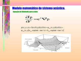 Modelo matemático do sistema acústico.
Equação de Helmholtz para o duto:
pc
t
p 22
2
2
∇=
∂
∂
Posição
Tempo
Intensidade
[ ])c/zitiexp(b)c/zitiexp(a)y,x(
)t(T)z(Z)y,x()t(T)z(Z)y(Y)x(X)t,z,y,x(p
mnmnmn
mn
ω+ω+ω−ωψ
=ψ==
 