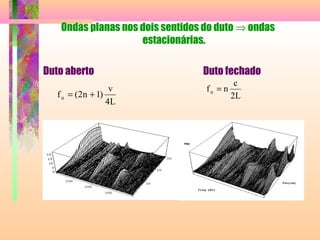 Ondas planas nos dois sentidos do duto ⇒ ondas
estacionárias.
Duto aberto Duto fechado
L4
v
)1n2(fn += L2
c
nfn =
 
