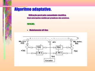 Algoritmo adaptativo.
Utilização geral pela comunidade científica.
Sinal antecipativo medido por grandezas não acústicas.
FBFXLMS:
• Modelamento off-line:
 
