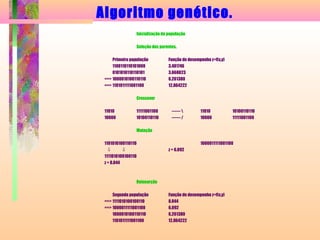 Algoritmo genético.
Inicialização da população
Seleção dos parentes.
Primeira população Função de desempenho z=f(x,y)
1100110110101000 3.481746
0101010110110101 3.668023
==> 1000010100110110 6.261380
==> 1101011111001100 12.864222
Crossover
11010 11111001100 -------  11010 10100110110
10000 10100110110 ------- / 10000 11111001100
Mutação
1101010100110110 1000011111001100
⇓ ⇓ z = 6.092
1111010100100110
z = 8.044
Reinserção
Segunda população Função de desempenho z=f(x,y)
==> 1111010100100110 8.044
==> 1000011111001100 6.092
1000010100110110 6.261380
1101011111001100 12.864222
 
