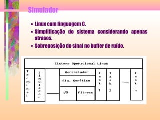 Simulador
• Linux com linguagem C.
• Simplificação do sistema considerando apenas
atrasos.
• Sobreposição do sinal no buffer de ruído.
 