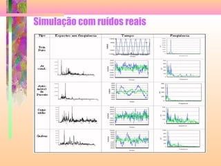 Simulação com ruídos reais
 
