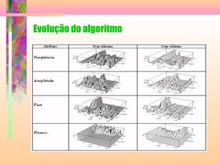 Evolução do algoritmo
 