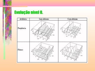 Evolução nível 0.
 