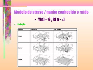 Modelo de atraso / ganho conhecido o ruído
• Y[n] = G e R[ n - τ]
• Evolução:
 