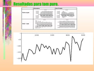 Resultados para tom puro.
 
