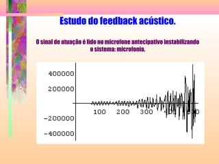 Estudo do feedback acústico.
O sinal de atuação é lido no microfone antecipativo instabilizando
o sistema: microfonia.
 